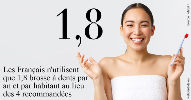 https://dr-perotti-laurent.chirurgiens-dentistes.fr/Français brosses
