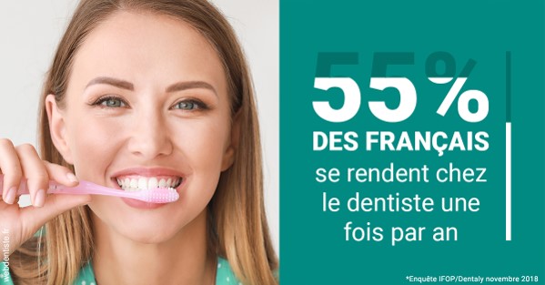 https://dr-perotti-laurent.chirurgiens-dentistes.fr/55 % des Français 2